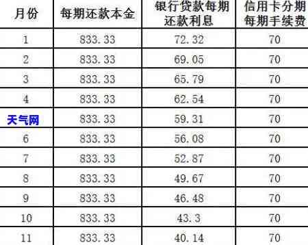 信用卡现金分期提早还款：可行、有无影响？