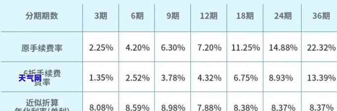 工行分期还信用卡额度：如何提高及操作步骤