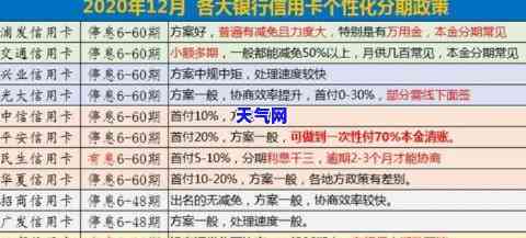 信用卡逾期协商：只还本金的流程与技巧