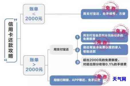 用余额宝如何还信用卡还款，轻松还款：教您如何使用余额宝偿还信用卡账单