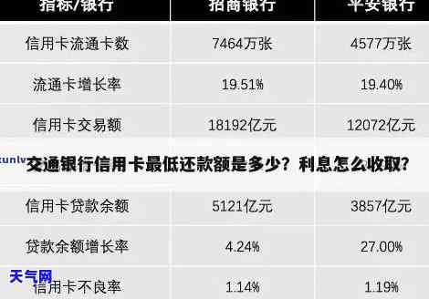 信用卡七千一年没还-信用卡七千一年没还会怎么样