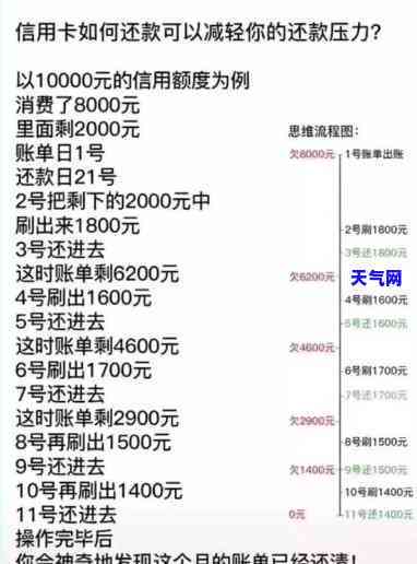 做代还信用卡需要多少资金，代还信用卡所需的资金：你需要知道的金额