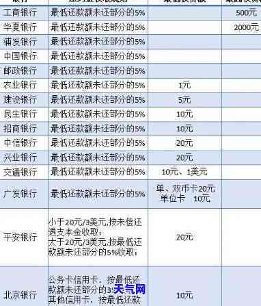 民生信用卡2万逾期三年未还：后果与解决办法