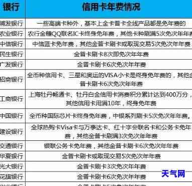 全面解答：信用卡代还的地方、银行与平台一览