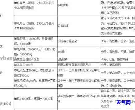 全面解答：信用卡代还的地方、银行与平台一览