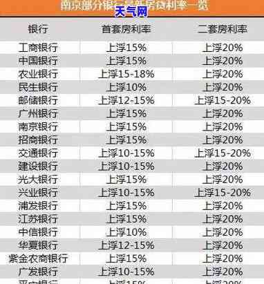 用信用卡更低还款会影响贷款买房吗？影响程度如何？