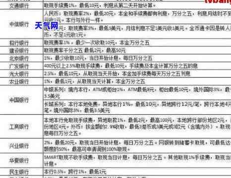 信用卡欠款协商解决方案：详细步骤与模板