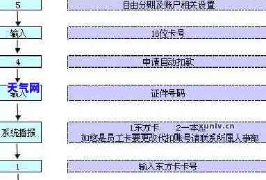 信用卡协商流程图片，信用卡协商流程图解：轻松理解还款方案