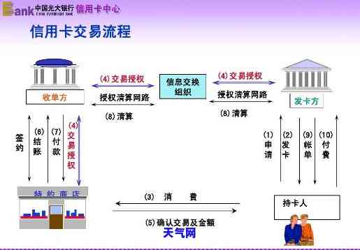 信用卡协商流程-信用卡协商流程是怎么样的