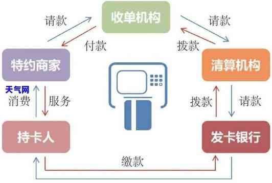 信用卡协商流程-信用卡协商流程是怎么样的