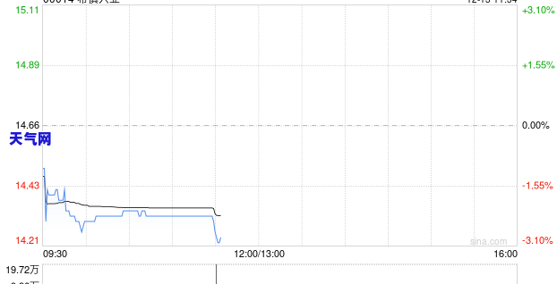 兴业银行如何免费还信用卡还款，轻松无忧！兴业银行教你如何免费还信用卡还款