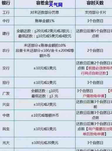 信用卡连续刷出连续还款会怎样，警惕！信用卡连续刷出连续还款的后果可能超出你的想象