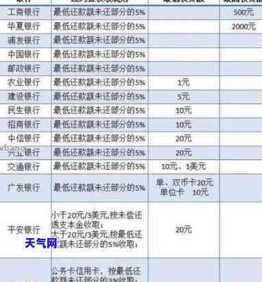 信用卡连续刷连续还：后果与处理方式全解析