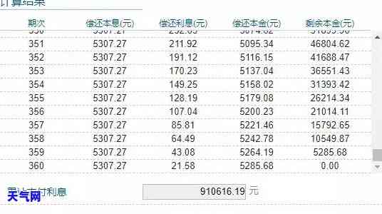 详解信用卡提前还房贷技巧：如何更优化还款计划？