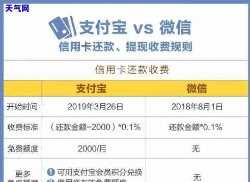 支付宝上还信用卡，方便快捷！支付宝成为还信用卡首选