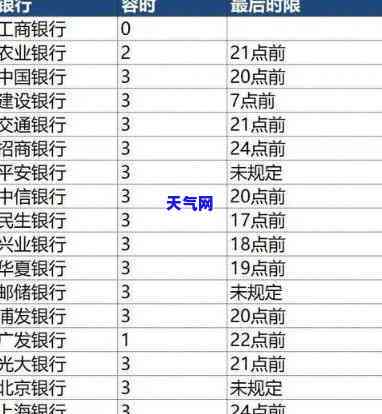 2021年信用卡逾期怎么协商分期，如何协商解决2021年信用卡逾期问题并申请分期还款？