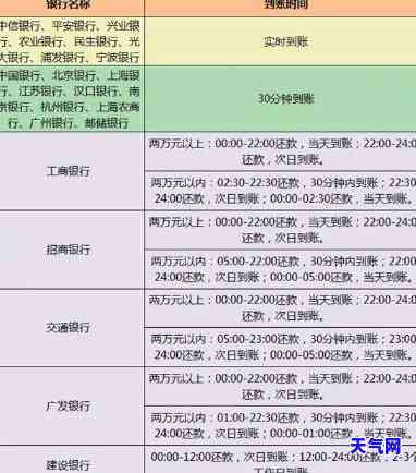 大学生信用卡还款期限：如何计算与规定？