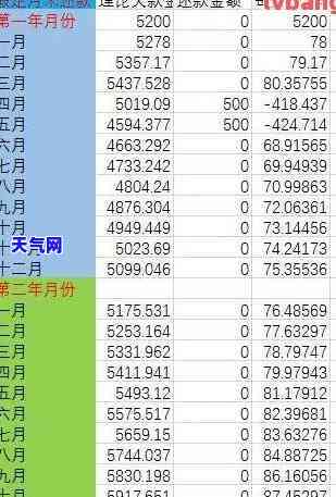 信用卡7万24期每月还多少，如何计算每月偿还信用卡7万24期的金额？