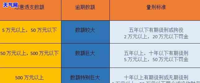 七万还信用卡24期-七万还信用卡24期利息多少