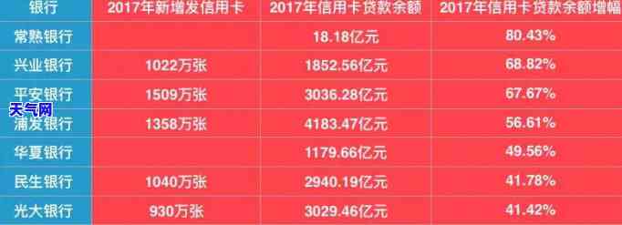 七万还信用卡24期-七万还信用卡24期利息多少