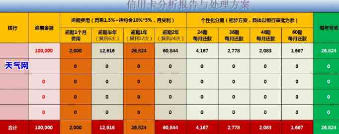 州信用卡欠款协商指南：还款与期全攻略