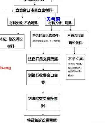 套卡信用卡起诉-套卡信用卡起诉流程