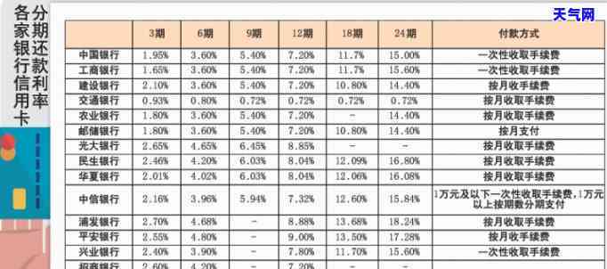 房子贷款还信用卡：划算吗？如何还？全攻略！