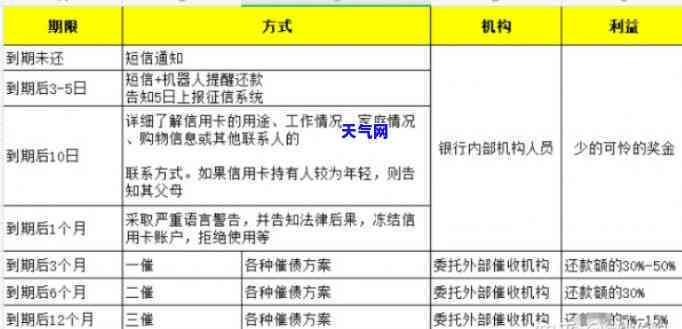 各银行信用卡协商方案全解析：最新模板及操作步骤