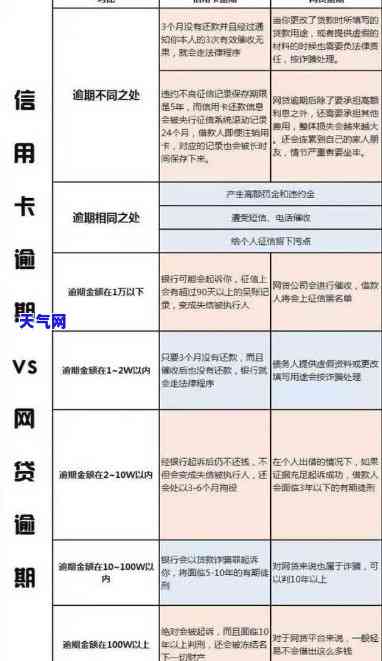 各银行信用卡协商方案全解析：最新模板及操作步骤