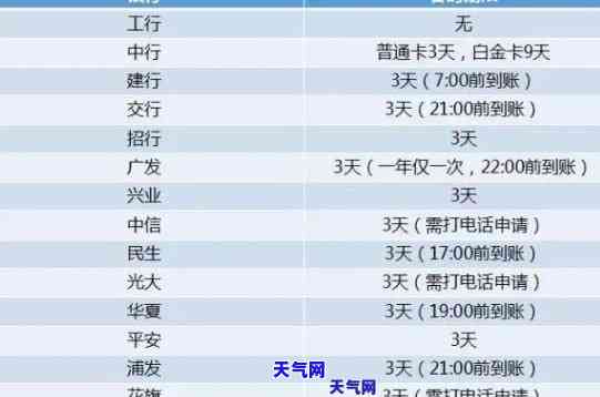 信用卡刷三万马上还款，如何用信用卡刷三万元并立即还款？