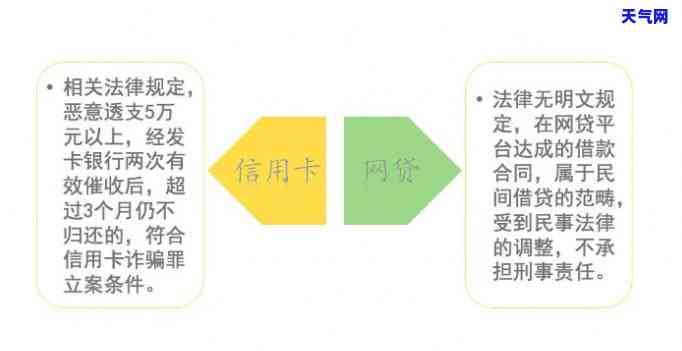 借钱还信用卡犯法吗知乎，是否违法：以‘借钱还信用卡’作为关键词在知乎上进行讨论