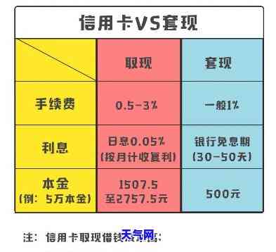 为什么信用卡取现当月就要还？解析原因与还款策略