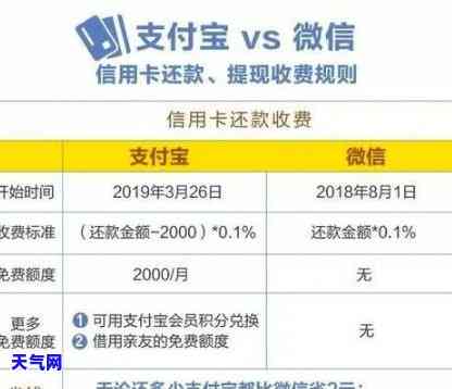 网贷还信用卡的口子：选择、还款方式全解析