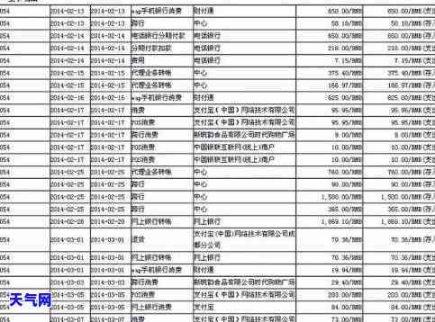 信用卡协商成功账单会消失吗，信用卡协商成功后，账单是否会消失？