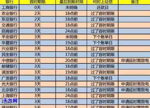 信用卡提前还款额度：立即恢复还是需要时间？