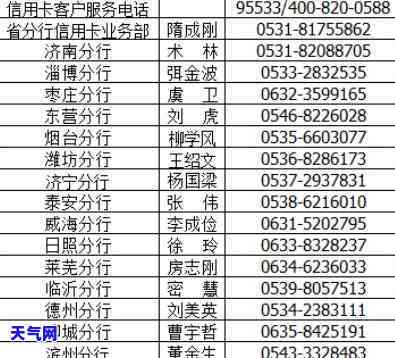 长春市信用卡代还服务：电话、网点一站式查询