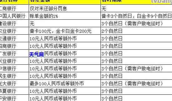 信用卡还款利息计算方法及一万元利息多少？