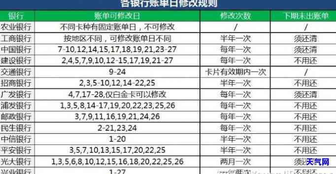 还信用卡账单日利息-信用卡账单日利息是啥