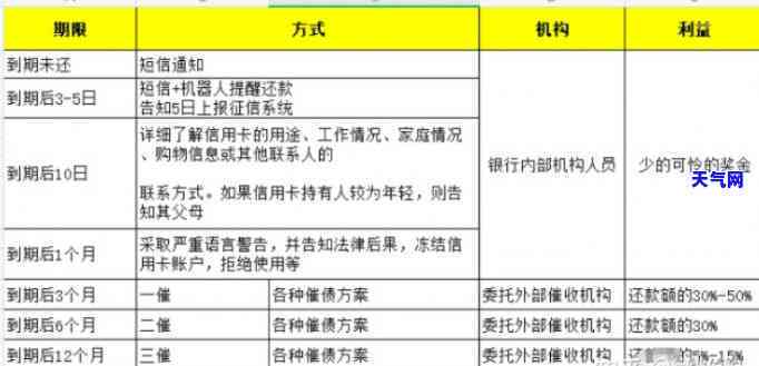 信用卡协商多久成功算逾期，信用卡协商多久算逾期？你需要知道的期限规定