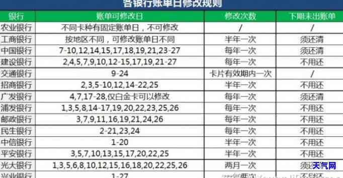 还信用卡本金需要备注吗安全吗，关于还信用卡本金，是否需要备注？安全问题解析