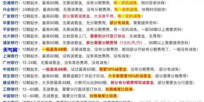 各银行信用卡协商方案：最新模板及详细解析