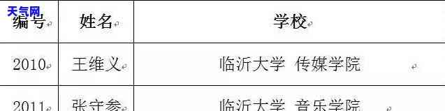 临沂大学信用卡刷还-临沂大学学生卡