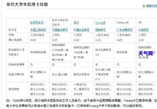 临沂大学信用卡刷还-临沂大学学生卡