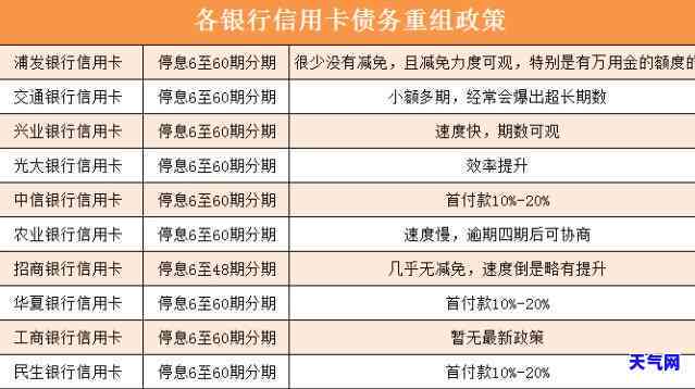 信用卡协商换款流程,全程解析:信用卡协商还款的正确操作步骤