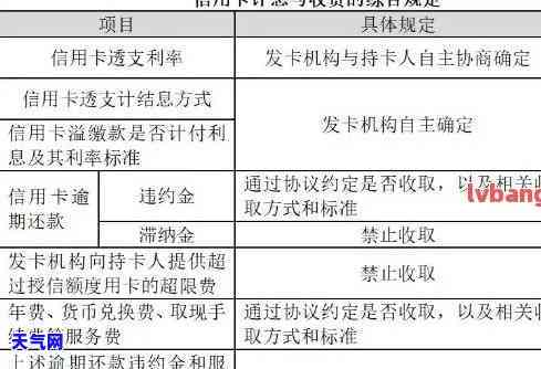 委托律师进行信用卡协商还款：所需资料与谈判技巧