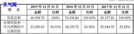 信用卡借呗到期怎么还-信用卡借呗到期怎么还款