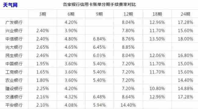 如何处理信用卡还款多余的情况？