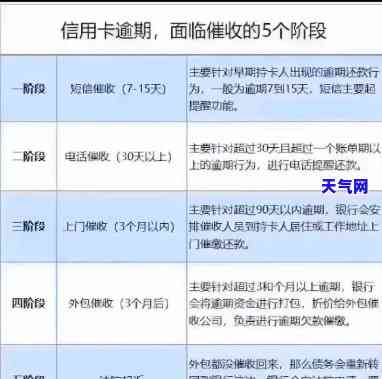 去信用卡中心协商会不会被扣，协商信用卡欠款：去信用卡中心会被扣吗？