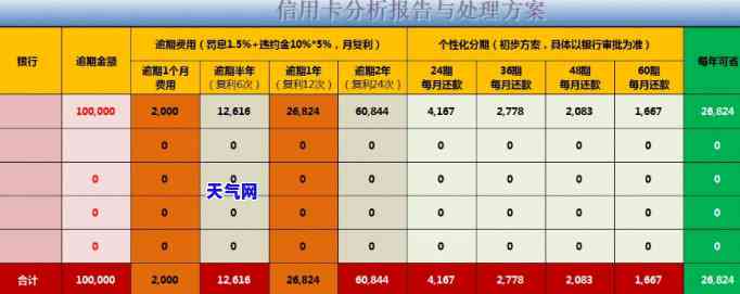 州信用卡协商还款收费标准及流程全攻略