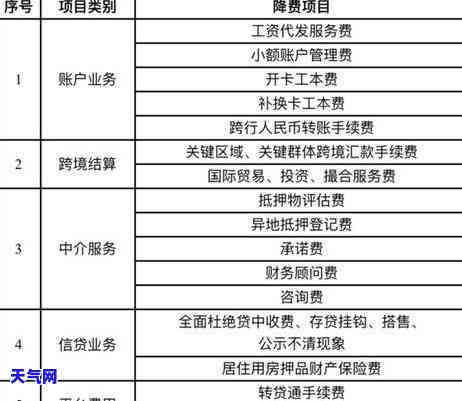 民生借记卡跨行还信用卡多久到账？详细解析